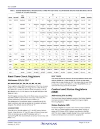 ISL12020MIRZ-T Datasheet Page 15