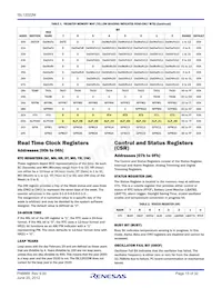 ISL12022MIBZ-T7A Datasheet Page 15