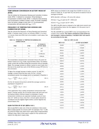 ISL12022MIBZ-T7A Datasheet Page 20