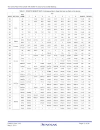 ISL12030IBZ Datasheet Page 12