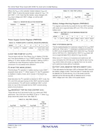 ISL12030IBZ Datasheet Page 17