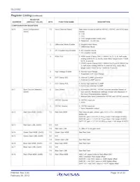 ISL51002CQZ-110 Datasheet Page 14