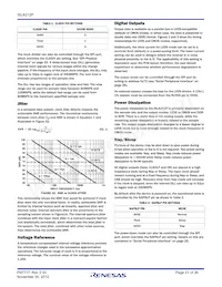 ISLA212P25IRZ Datasheet Page 21