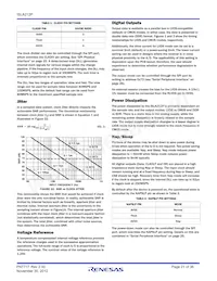 ISLA212P25IRZ Datasheet Pagina 21