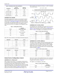 KAD5510P-25Q48 Datasheet Page 23
