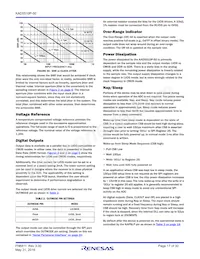 KAD5510P-50Q72 Datenblatt Seite 17