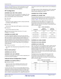 KAD5510P-50Q72 Datasheet Page 21