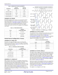 KAD5510P-50Q72 Datasheet Page 22