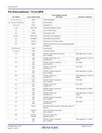 KAD5512HP-25Q48 Datasheet Page 9