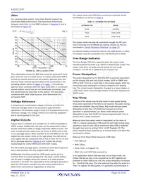 KAD5512HP-25Q48 Datenblatt Seite 20