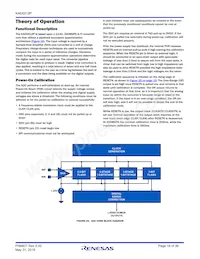 KAD5512P-25Q48 Datasheet Page 18