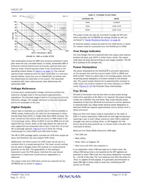 KAD5512P-25Q48 Datenblatt Seite 21