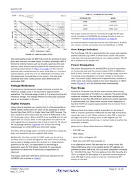 KAD5512P-25Q48 Datasheet Page 21