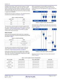 KAD5512P-25Q48 Datasheet Pagina 22