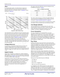 KAD5512P-50Q72 Datasheet Pagina 17