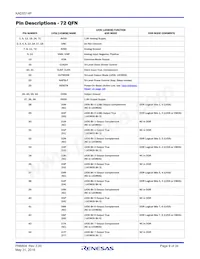 KAD5514P-25Q72 Datasheet Page 9