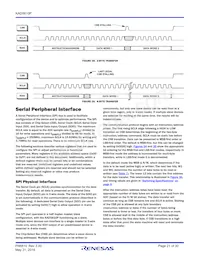 KAD5610P-25Q72 Datasheet Page 21