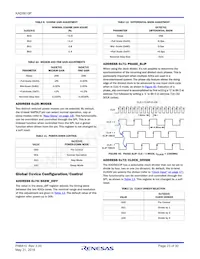 KAD5610P-25Q72 Datasheet Page 23