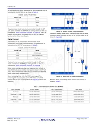 KAD5612P-21Q72 Datasheet Page 18