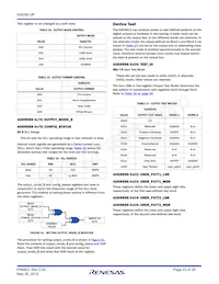 KAD5612P-21Q72 Datasheet Pagina 23