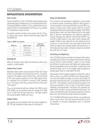 LTC2246HLU#PBF Datenblatt Seite 14