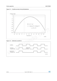 M41ST85WMH6TR Datasheet Page 22