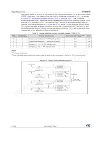 M41ST87YMX6TR Datasheet Pagina 22
