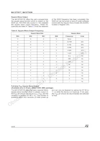 M41ST95WMX6TR Datasheet Pagina 20