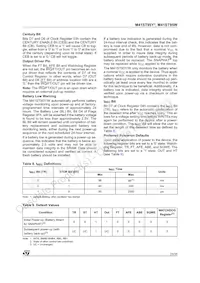 M41ST95WMX6TR Datasheet Pagina 23