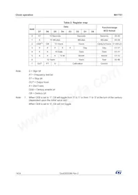 M41T01M6F Datasheet Page 14