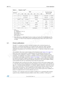M41T11MH6E Datasheet Page 15