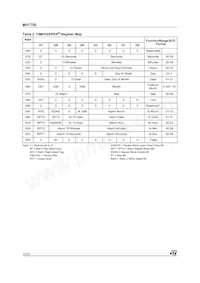 M41T50Q6F Datasheet Page 12