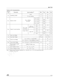 M41T50Q6F Datasheet Page 17