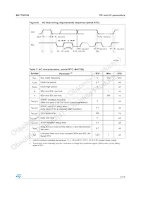 M41T56C64MY6E Datasheet Pagina 13