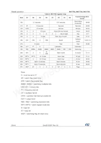 M41T64Q6F Datasheet Page 20