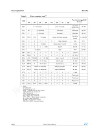 M41T80M6E Datasheet Page 14