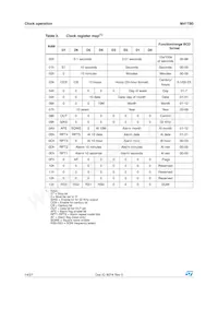 M41T80M6E Datasheet Pagina 14