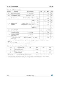 M41T80M6E Datasheet Pagina 20