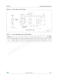 M41T80M6E Datasheet Pagina 23