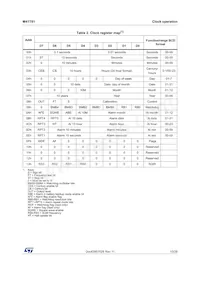 M41T81MX6 Datasheet Page 13