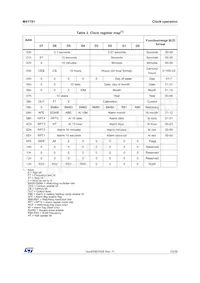 M41T81MX6數據表 頁面 13