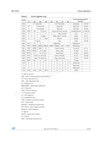 M41T81SMY6E Datasheet Page 15