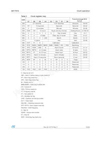 M41T81SMY6E Datenblatt Seite 15