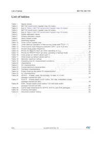 M41T83ZMY6E Datasheet Page 4