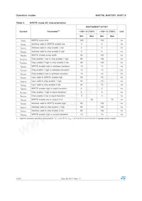 M48T08Y-10MH1E Datasheet Page 12