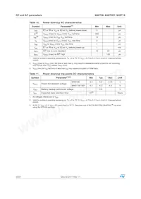 M48T08Y-10MH1E Datasheet Page 22