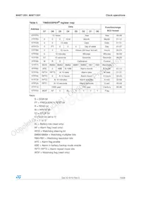 M48T129Y-70PM1 Datasheet Page 13