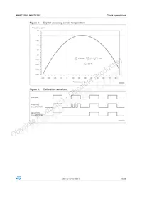 M48T129Y-70PM1 Datasheet Page 15