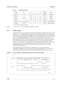 M48T201Y-70MH1E數據表 頁面 11