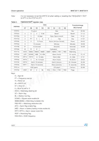 M48T201Y-70MH1E Datasheet Pagina 18